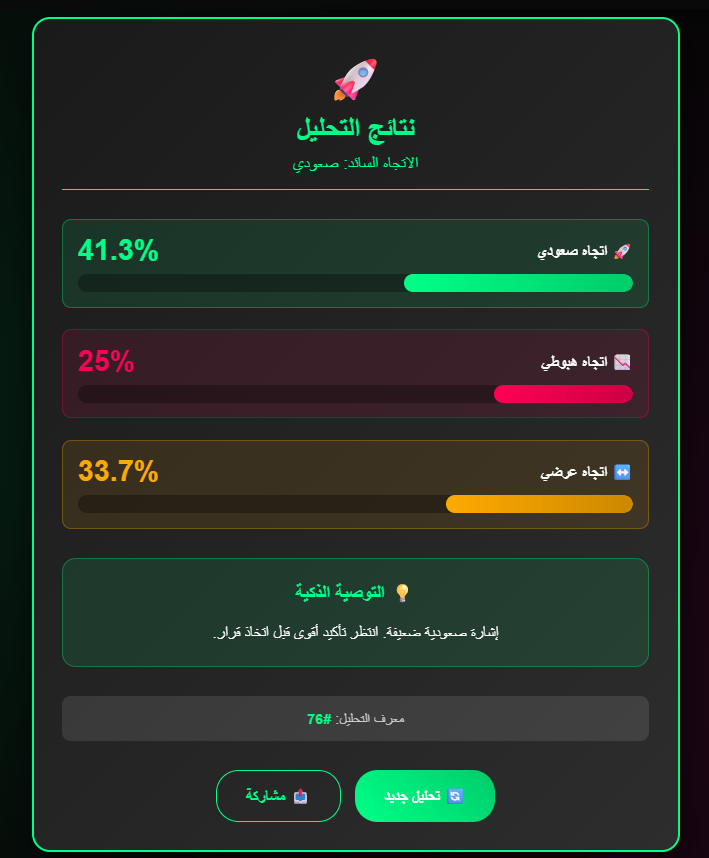 نتائج تحليل الذكاء الاصطناعي