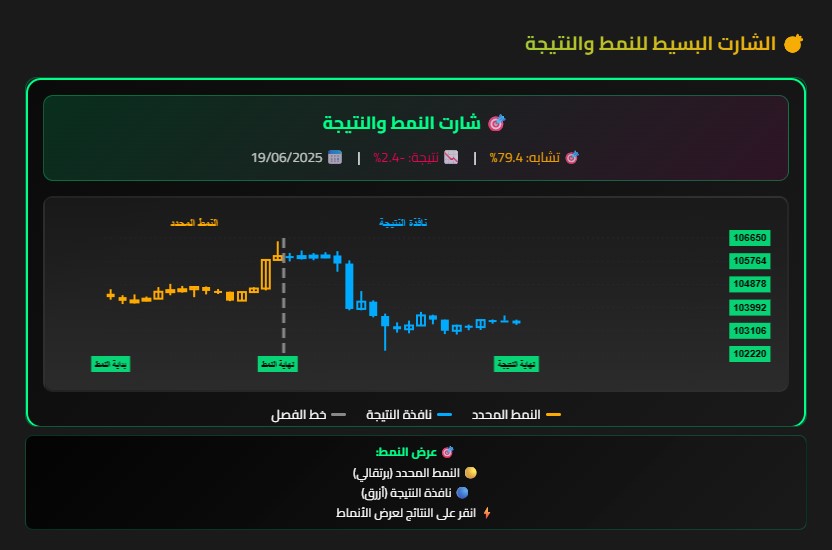 شارت تحليل الأنماط