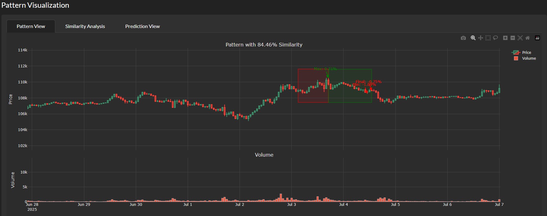 البحث عن النمط من المصدر